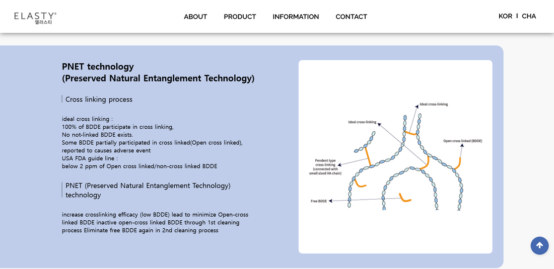 ELASTY GRAND 1x1 ml - 2 units