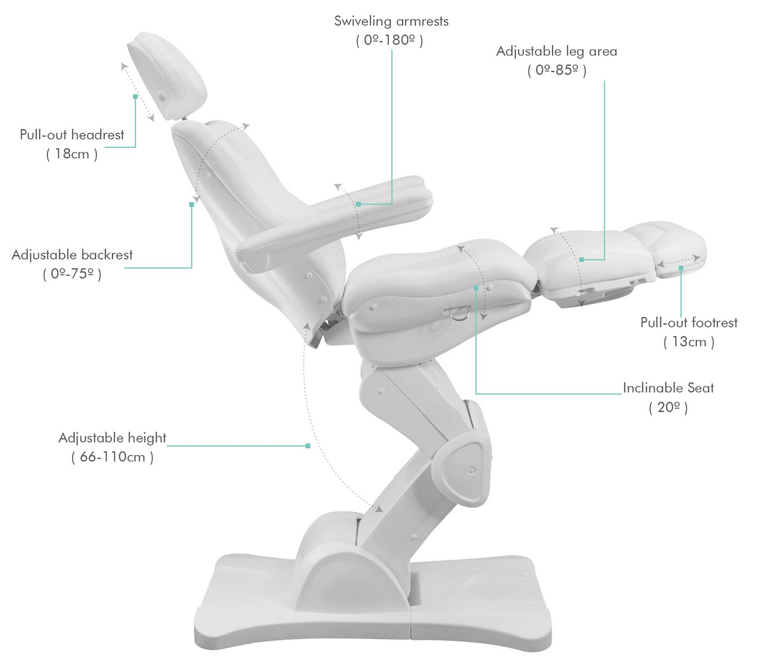 ASTO 2023 TREATMENT BED